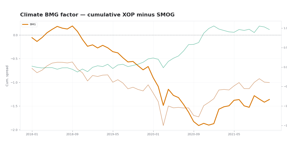 Climate BMG Factor Lab thumbnail