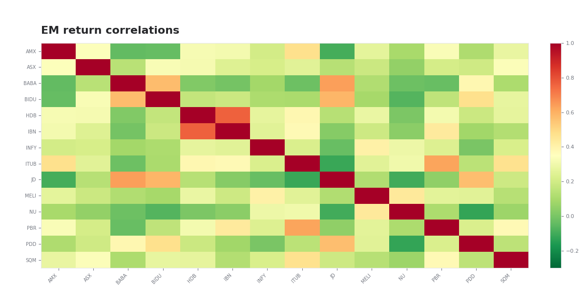 Emerging Markets Fundamental Portfolio chart preview