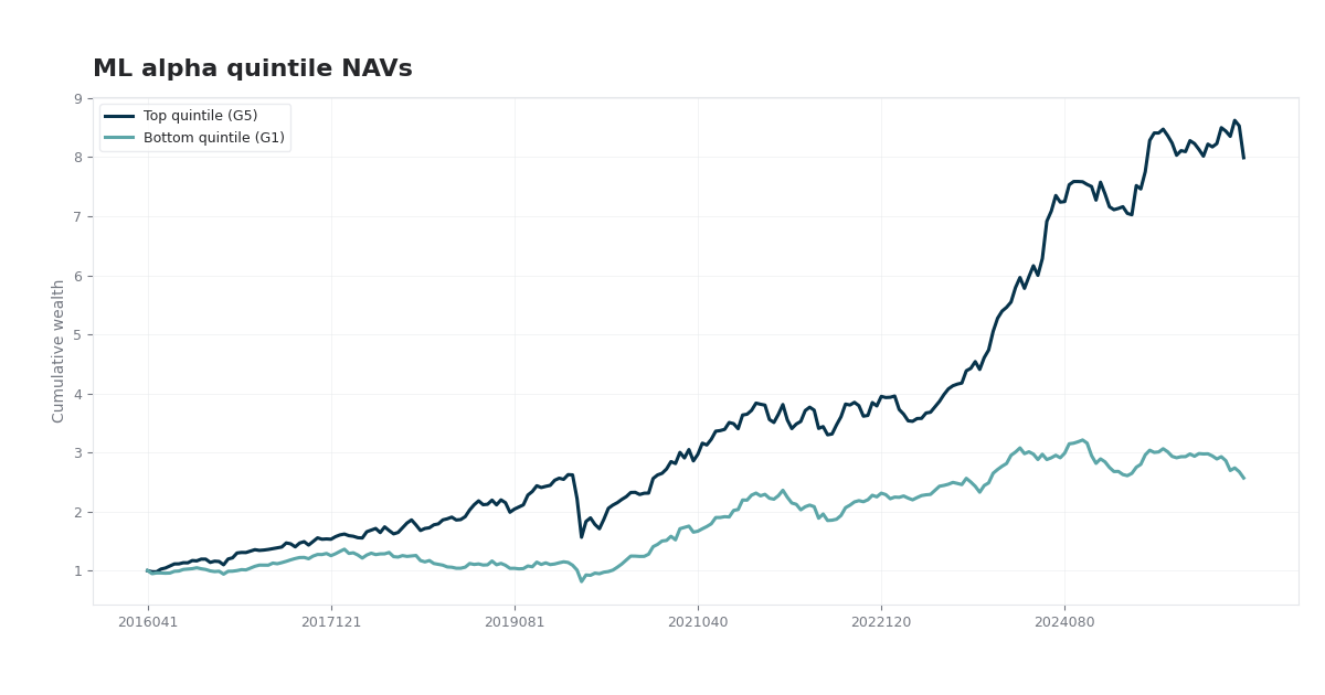 Nifty 50 Alpha101 Selection & Composite Factor Research chart preview