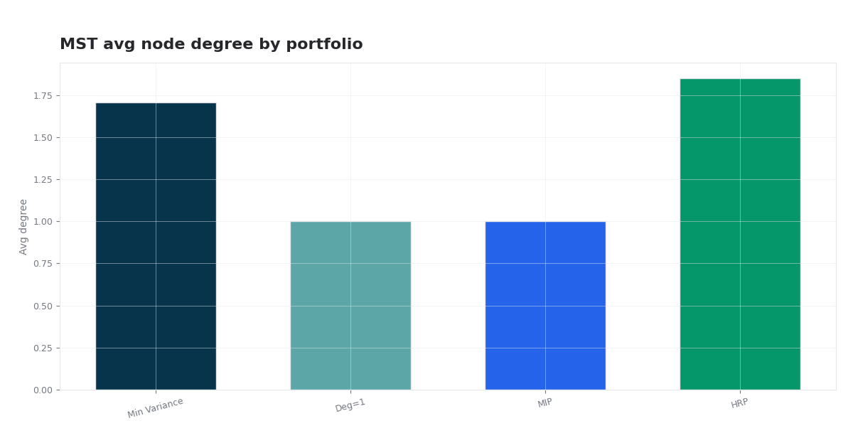 Nifty 50 Graph-Constrained Portfolio Optimization chart preview