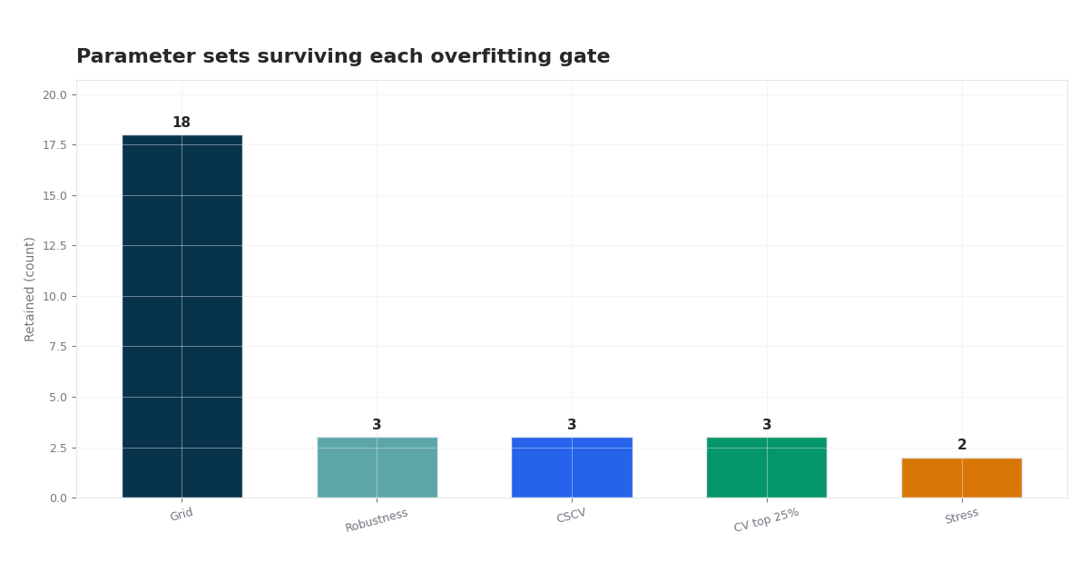 Detecting Overfitting in Momentum Strategies chart preview