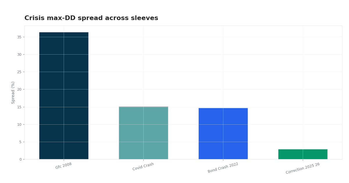 Portfolio Stress Lab chart preview