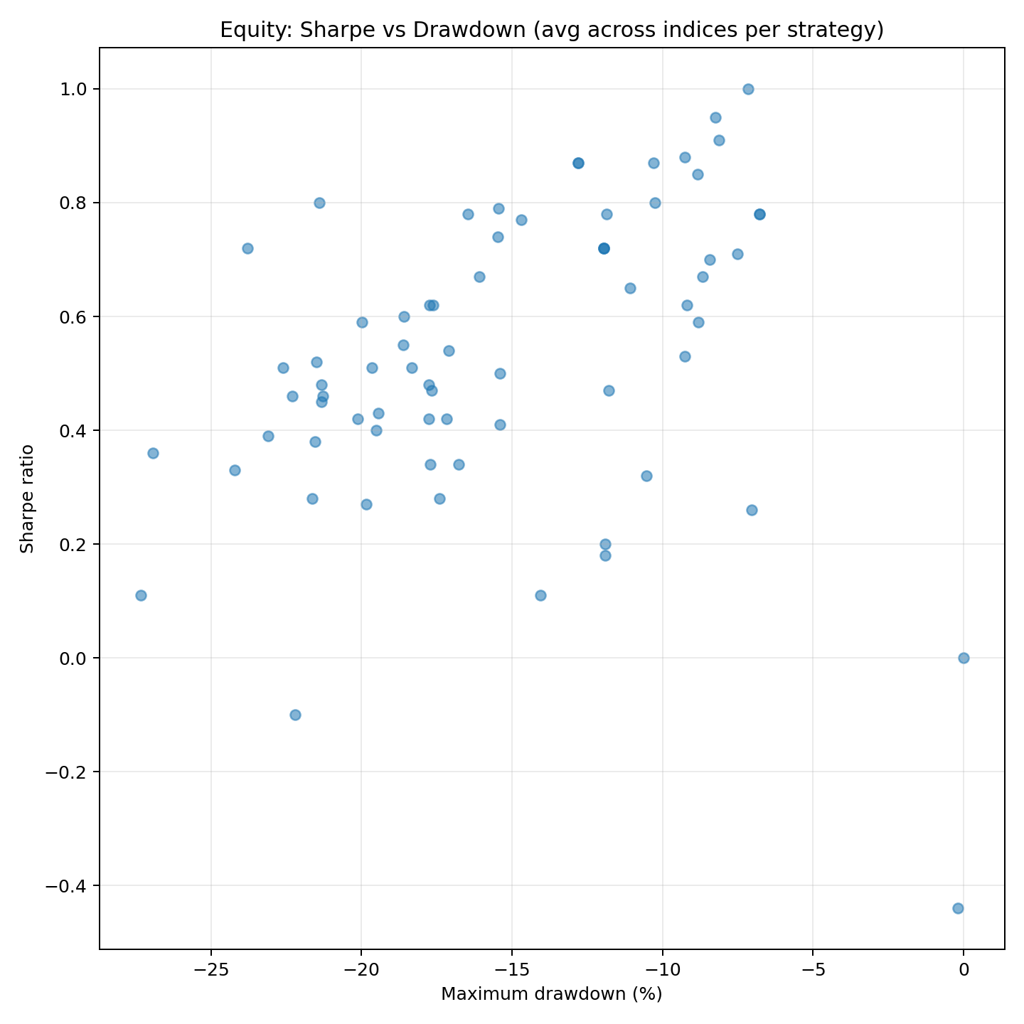 Risk Reports & Stop / Take-Profit Analysis thumbnail