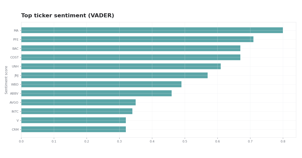 Stock Sentiment Tracker thumbnail