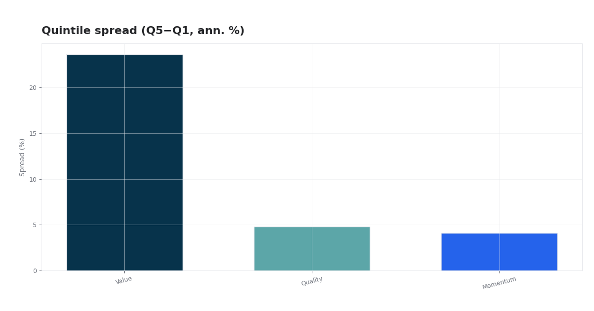 US Multi-Factor Risk & Return Model thumbnail
