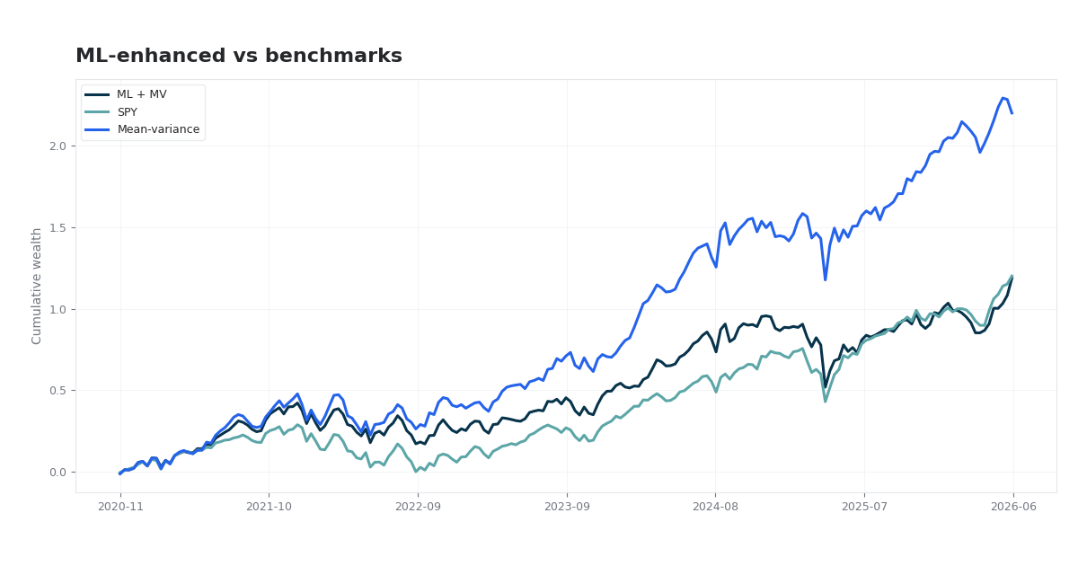 US ML-Enhanced Portfolio Optimization thumbnail