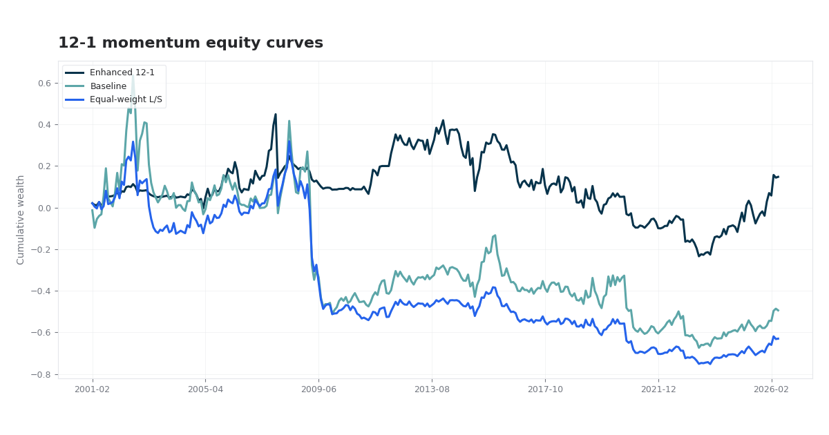 Cross-Sectional 12-1 Momentum in S&P 500 thumbnail