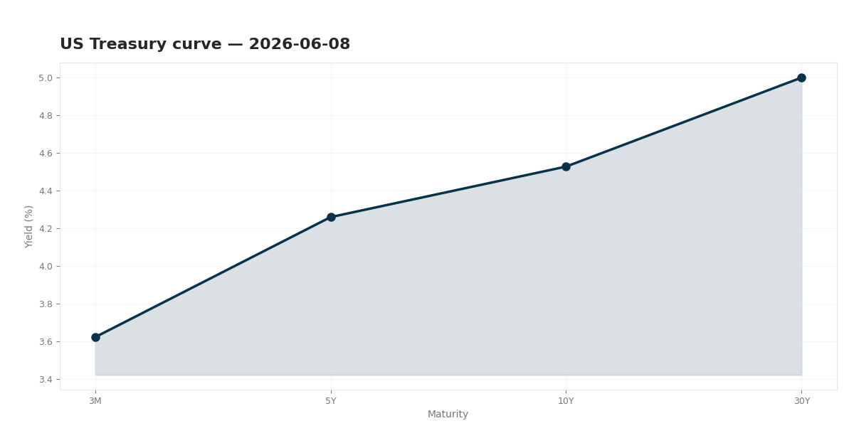 Yield Curve Intelligence thumbnail