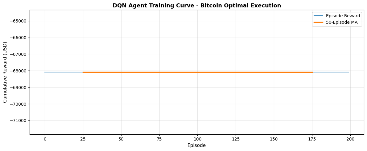 Training curve showing reward progression