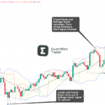 What are Fractal Chaos Bands? How to Use Them to Maximize Profit 200% in Forex.