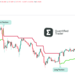 How to use Volatility Pivot for ForexTrading