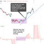 How to detect breakouts using Time Segmented Volume