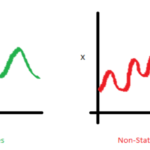 Time Series