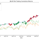 How to use Pair Trading Strategy on Dow Jones Portfolio