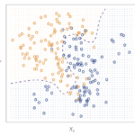 Trading Strategy: A Guide to K-Nearest Neighbors (KNN) Classifier