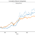 List of Top 50 Python Backtesting Frameworks