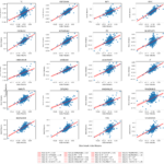 CAPM Model and Linear Regression