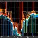 Tick Data