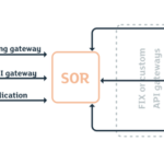 Smart Order Routing