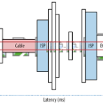 What is an Automated Trading Systems: Architecture, Protocols, Types of Latency