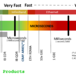 Understanding Co-location in Trading to Competitive Edge with Reduced Latency