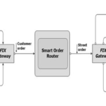 Understanding Latency Arbitrage: Leveraging Time Delays for Strategic Trade Execution