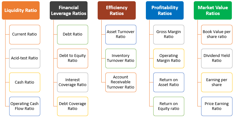 Fundamental Analysis 