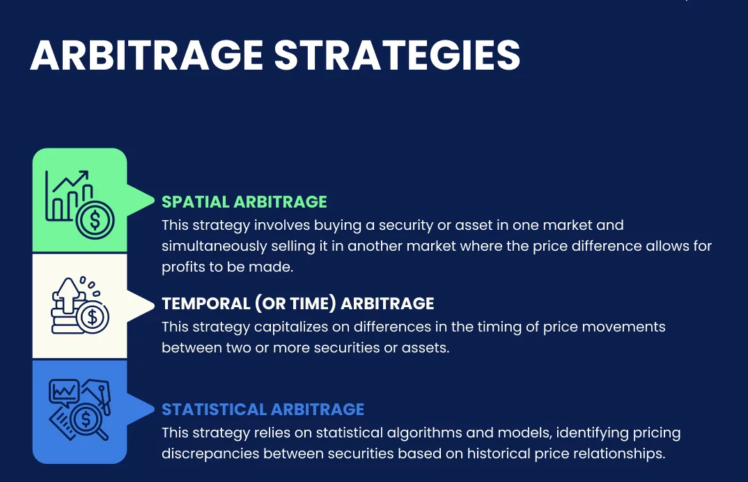 Understanding Stat Arb in High-Frequency Trading