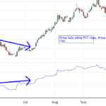 Price Volume Trend