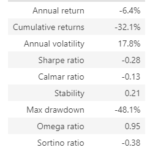 Backtest Bollinger Bands in Python