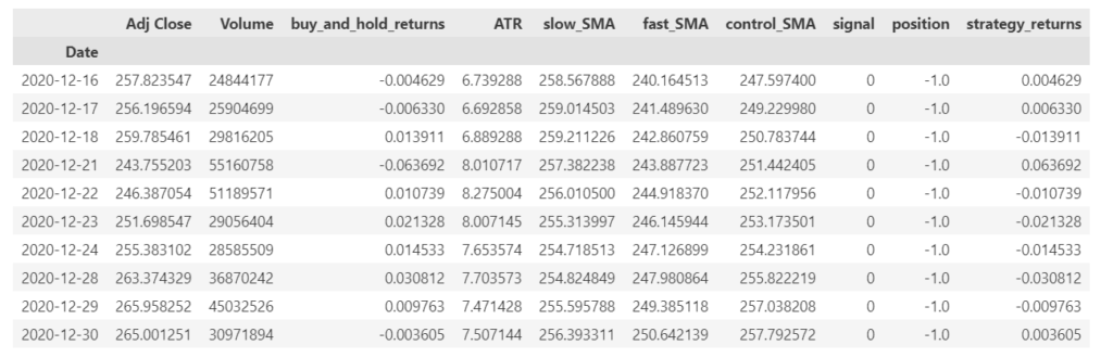 Backtest SMA Strategy using Python