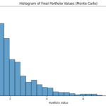 Evaluating Trading Strategy: A Comprehensive Guide to Performance Comparison