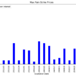 Understanding the Max Pain concept to find support and resistance in options