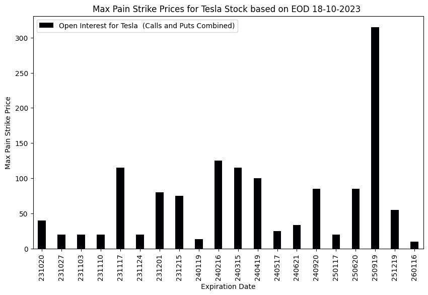 Max Pain Strategy for Option Trading 